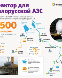 Доставка реактора ВВЭР-1200 на Белорусскую АЭС