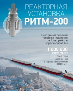 Преимущества атомного ледокола с реакторной установкой РИТМ-200