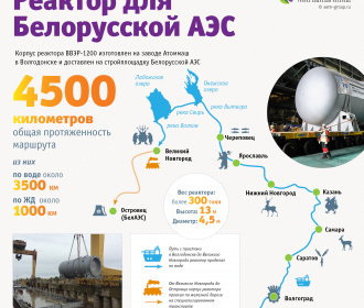Корпус реактора для первой Белорусской АЭС доставлен на станцию