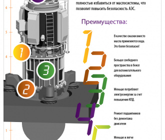 Атомэнергомаш успешно провел финальные испытания новейшей модели одного из основных агрегатов АЭС
