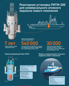 Реакторная установка РИТМ-200